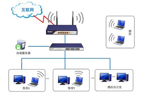 酒店基礎(chǔ)網(wǎng)絡(luò)系統(tǒng) 酒店基礎(chǔ)網(wǎng)絡(luò)系統(tǒng)
