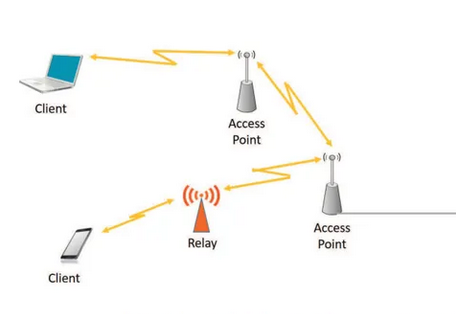 如何保證和制定無線通信的物理安全與策略