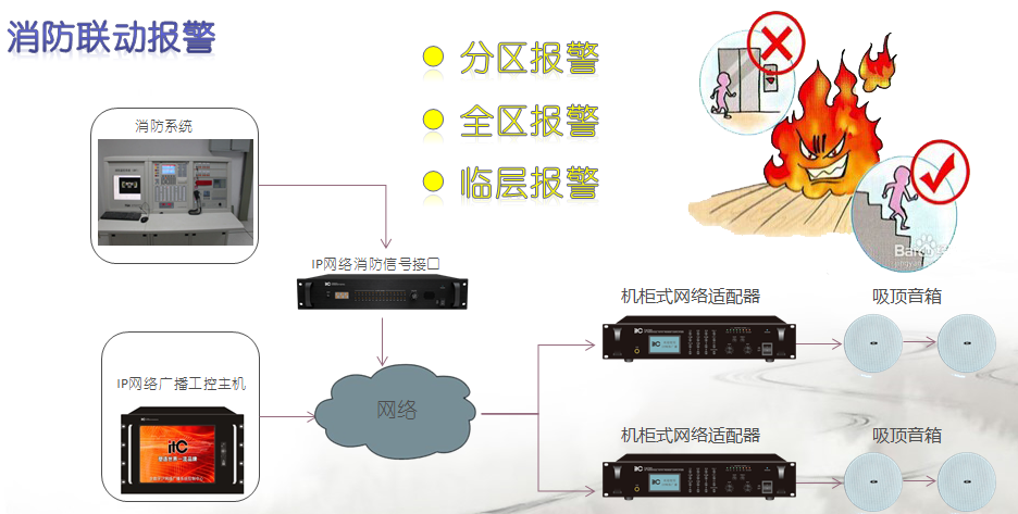 消防站應急廣播系統：智能化安全通信的核心樞紐