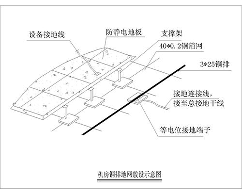 機房防雷接地系統、機房防雷保護系統、計算機房防雷接地裝置、機房防雷接地系統解決方案