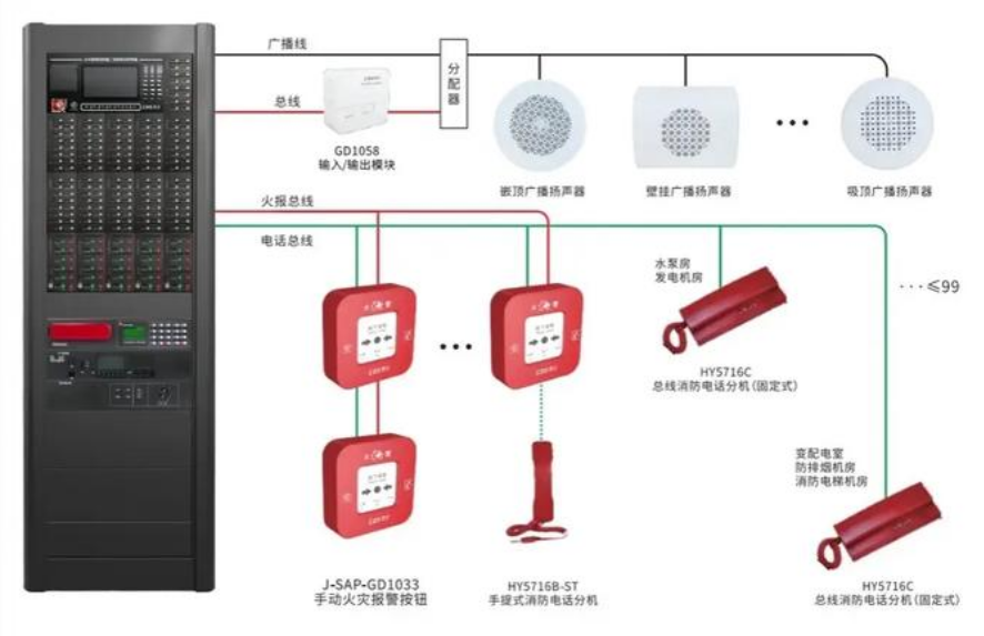 消防站廣播系統 消防站廣播系統